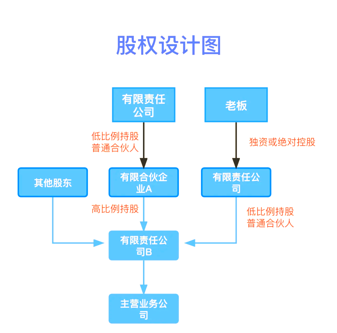 股权设计传承规划(股权设计协议书建议收藏)吐鲁番市