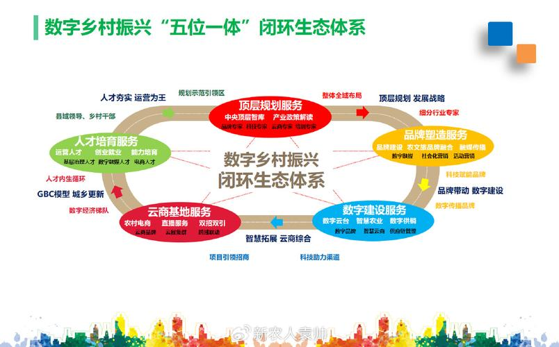 产业生态布局咨询(产业生态发展路线图)吐鲁番市