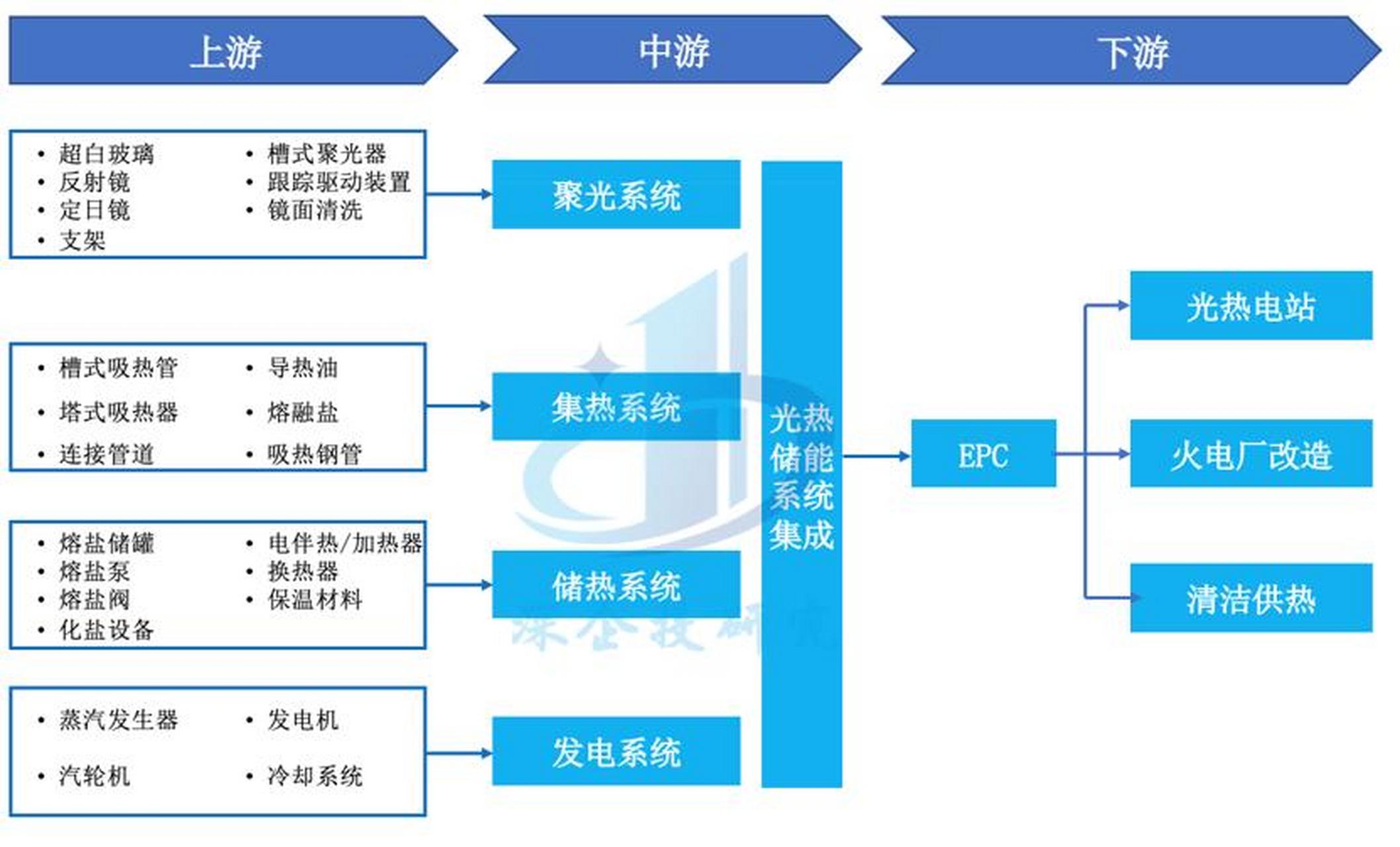 储能产业链融资(储能产业链融资现状)吐鲁番市