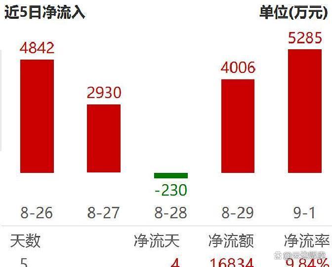 上市板块定位风险(上市各种板块什么意思?)吐鲁番市