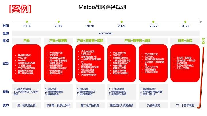 战略路径规划咨询(战略路径是什么意思)吐鲁番市