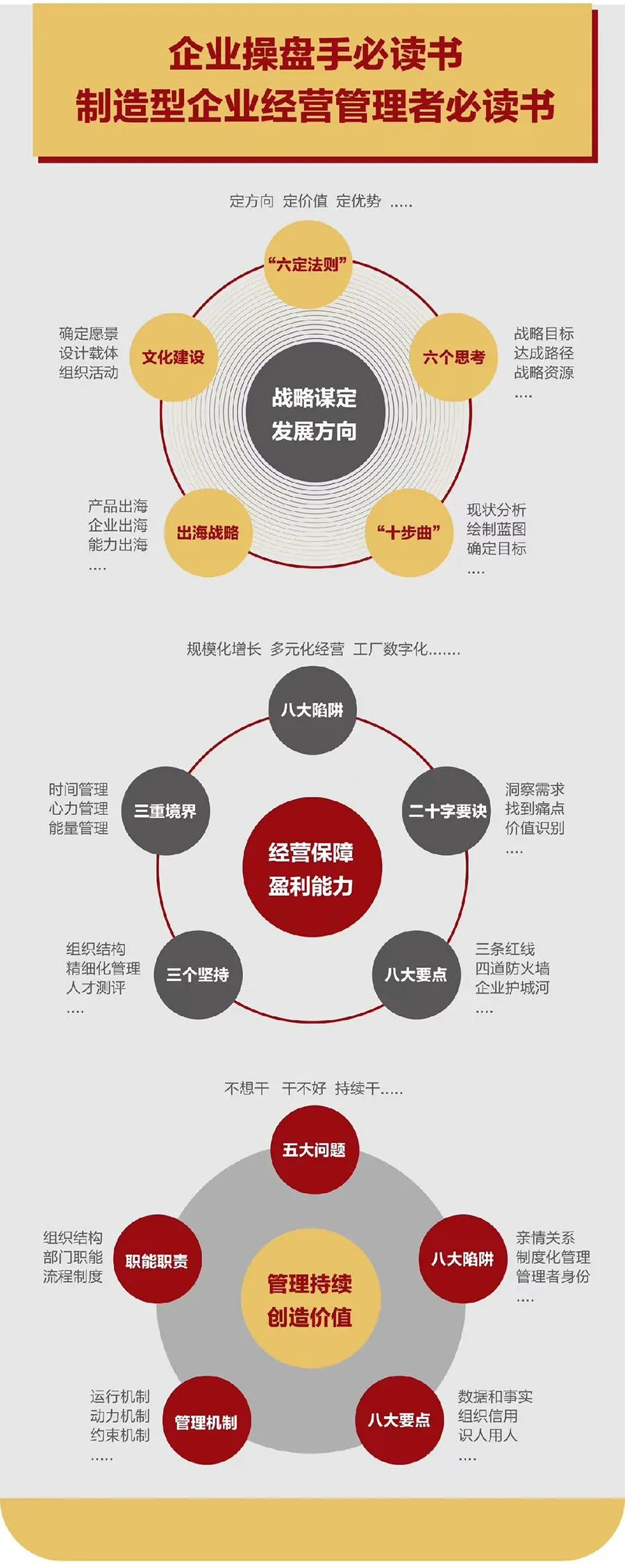 企业战略诊断(企业战略管理咨询与诊断的内容主要包括)吐鲁番市